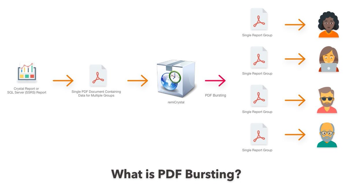 remiWare's tweet image. How to Set Up PDF Bursting for SSRS and Crystal Reports
buff.ly/2RPSoQp