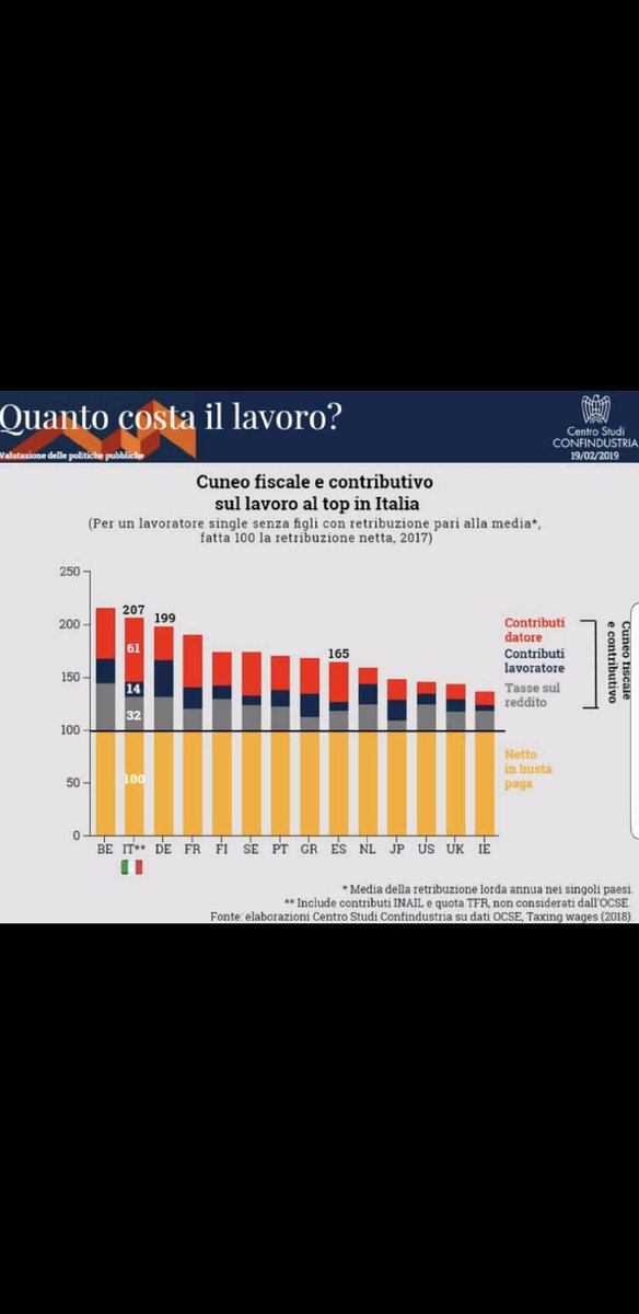 Il problema del lavoro in Italia è questo. Pero' e' molto più semplice per i governi di turno scrivere norme su norme e riformare le "regole" del lavoro.