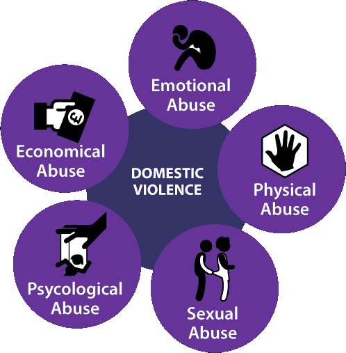 Domestic violence impacts millions of women in the United States every year, but shelters and counseling are not what survivor's need most. Read more from @ConMonitorNews >> http://ow.ly/MX6j50lloGD
.
#SafeguardJustice #CivilLegalAidWorks #LegalAid #DomesticViolence