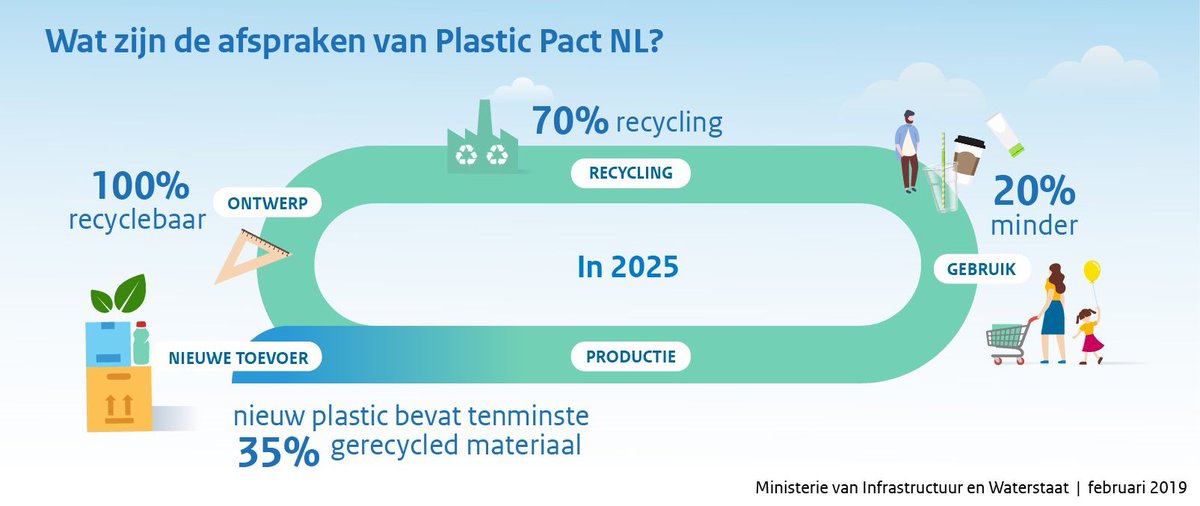 Ministerie van Infrastructuur en Waterstaat tweet media