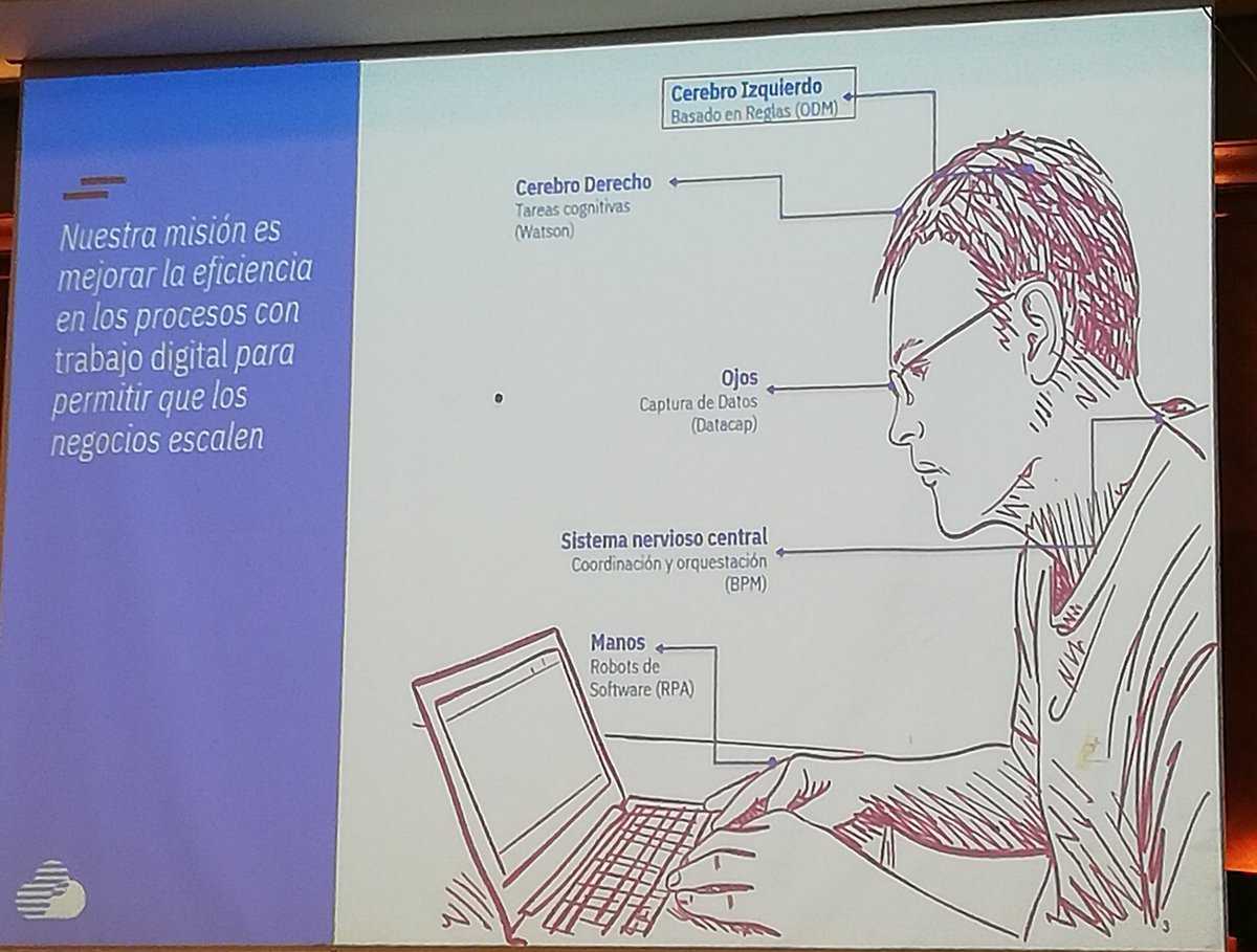 Vanezk29's tweet photo. With robotic process automation (RPA), you can automate your routine tasks quickly and cost effectively.
#ibmrpa #techdata #tecnologia #Automatización #procesos #ibm #ecuador #rpa https://t.co/x7qQL98gCB