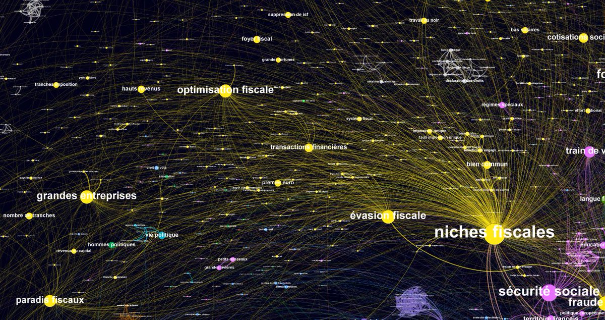 La cartographie des thèmes des grands débats commence à prendre forme  quoique encore préliminaire. Ce début d'analyse des contributions au site du #GrandDebatNational (~200k propositions, ~120k contributeurs) montre une grande variété de sous thèmes. #GrandDebat #Politoscope