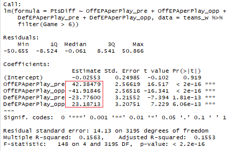 Similiar weights if one predicts point differential from the strengths of the 4 units on the field.