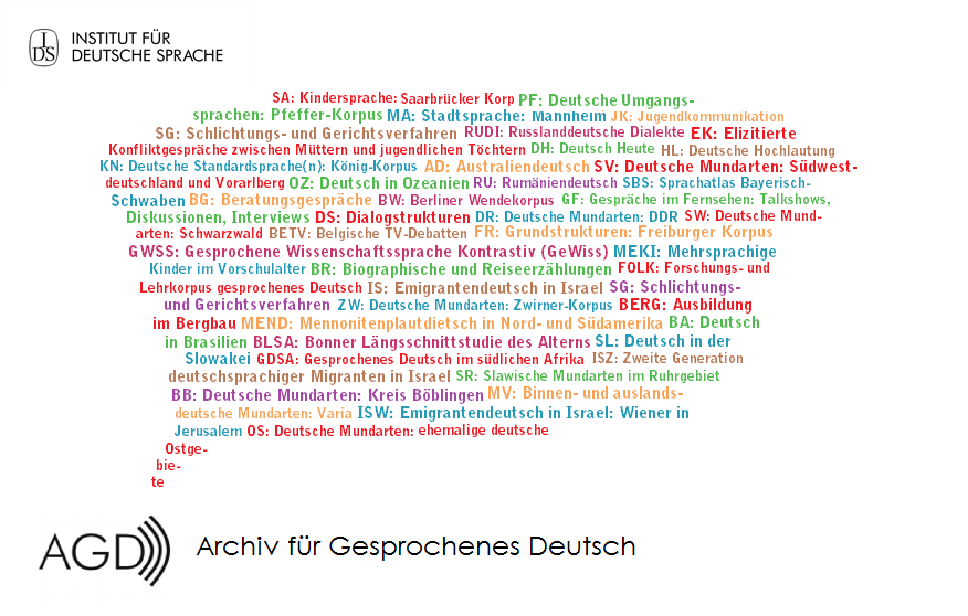 IDS_Mannheim's tweet photo. Zum #TagDerMuttersprache möchten wir Ihnen unser Archiv für Gesprochenes Deutsch (AGD) vorstellen (@AGDIDS). Kennen Sie z.B. schon alle verfügbaren Sprachvarietätenkorpora? Weitere Informationen unter: https://t.co/rwgmZb0Xdu
#corpus #DigitalHumanities #Mundarten https://t.co/3gctvVocHo