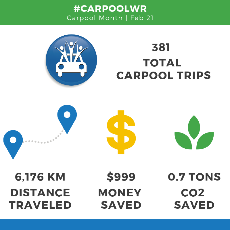 TravelWiseWR's tweet photo. ONE day left of #carpoolWR! Log + post those #carpools and share your #karaokes #stories + #selfies! 

@Crawford_Canada + @CityKitchener in the lead! @RegionWaterloo + @SunLifeCA  you still have time to beat them, are you ready for the challenge? https://t.co/S2b2aUEEdv