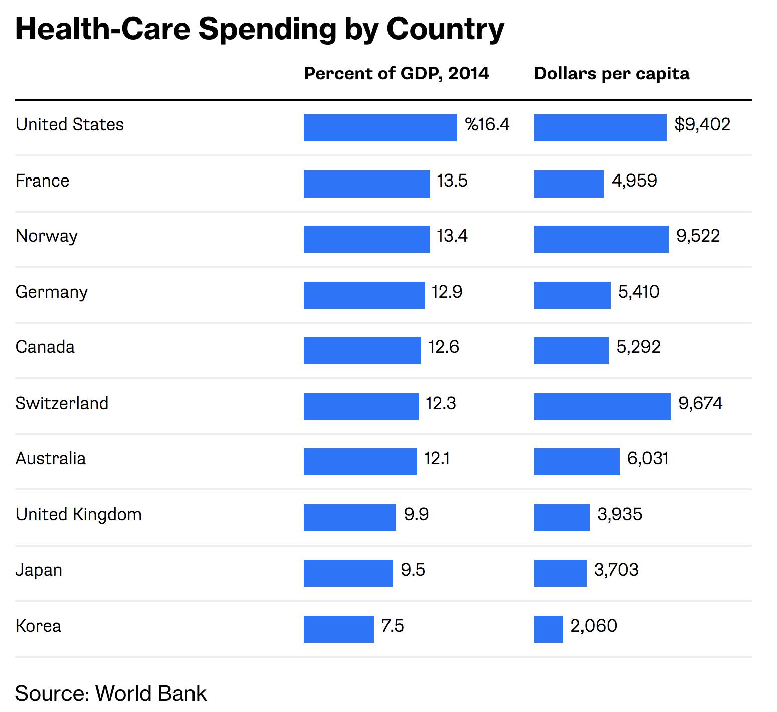 Bloomberg Opinion on X: Cuba's health care system is even more