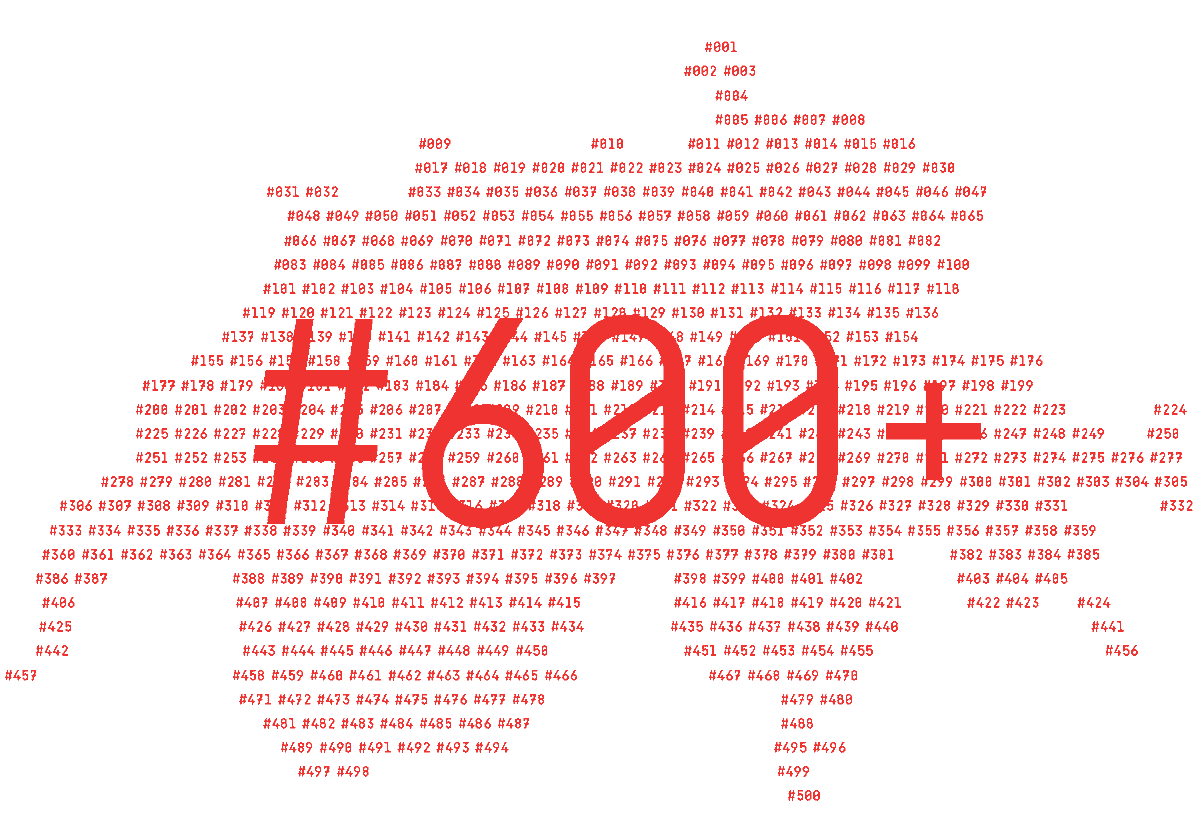 swissmade_sw's tweet photo. Our yearly review 2018 - we added another 100 companies to the label. Total now above 600! Details here: https://t.co/oFCT2h5L8g #swissmade https://t.co/n7mBkdVyvJ
