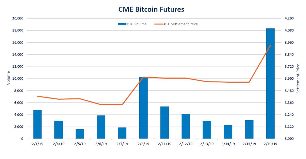 cme bitcoin volume chart)