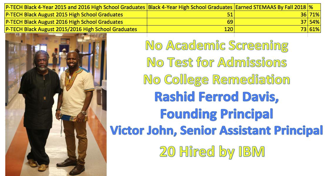 rashidfdavis's tweet image. #WISEParis #WiSEALLIN #FutureEd @WISE_Tweets @itsmisterjohn2u @rashidfdavis #innovation @ChalkbeatNY @NYDNBenChapman @nycfuture @NYCEDC I am excited about @PTECHNETWORK progress @PathwaysInTech @itsmisterjohn2u #ThrowbackThursday #ThursdayThoughts #ThursdayMotivation