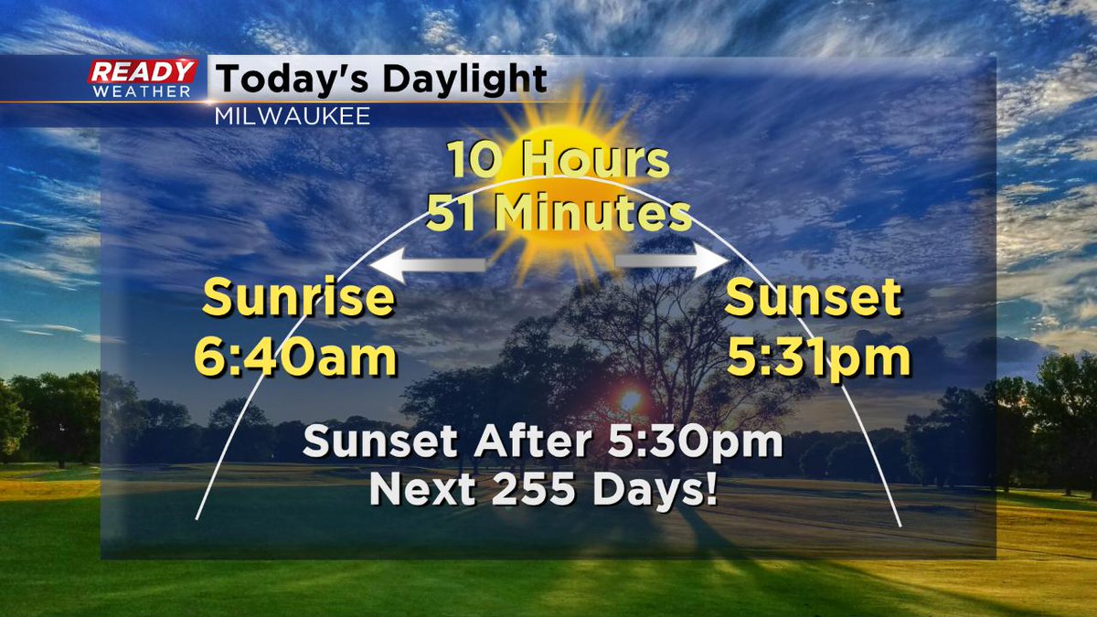 RebeccaSchuld's tweet photo. Nice to have the sun around today and sunset now after 5:30pm for the first time this year!!! https://t.co/F3dwmlwJ2P