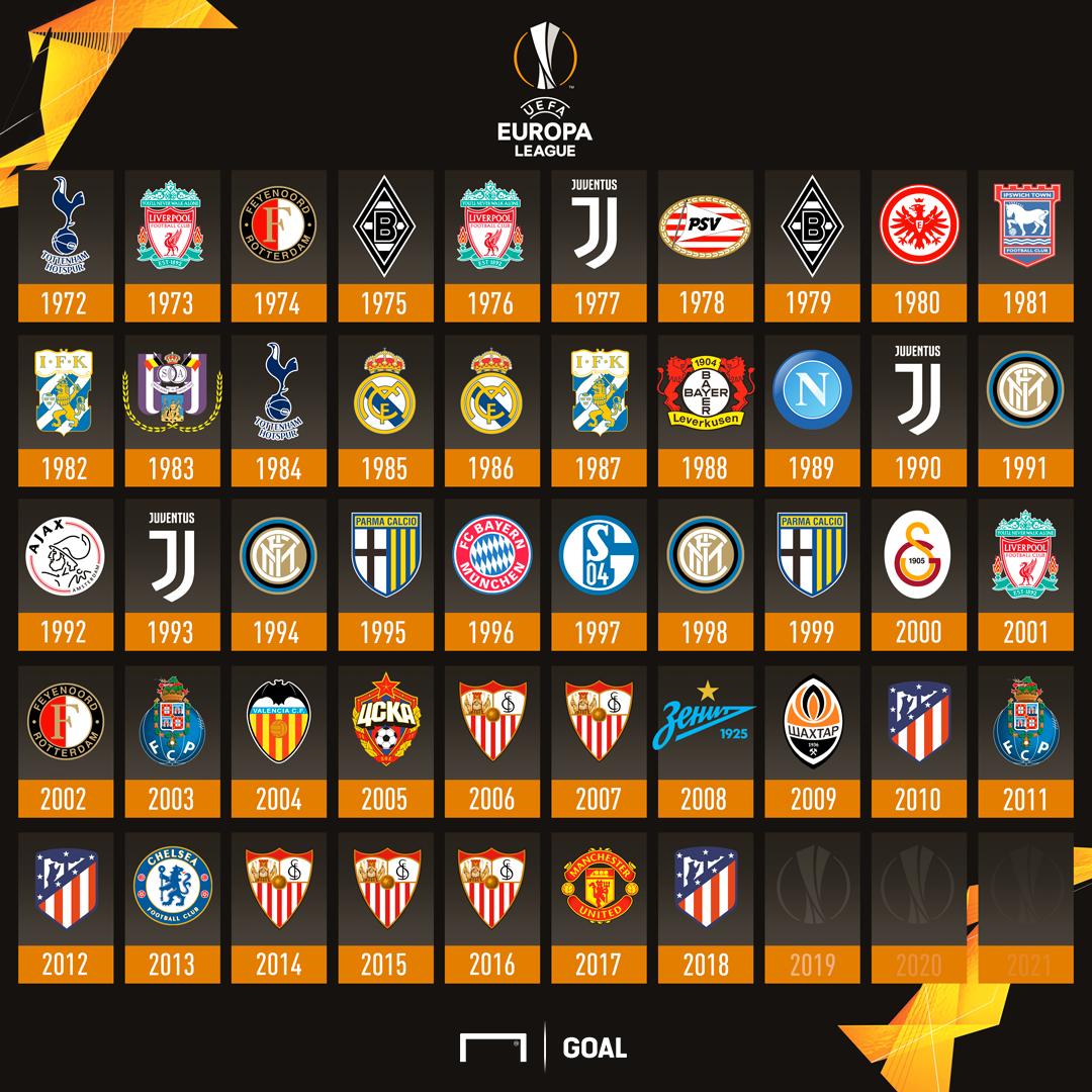 The 2019 Europa League champions will be _____