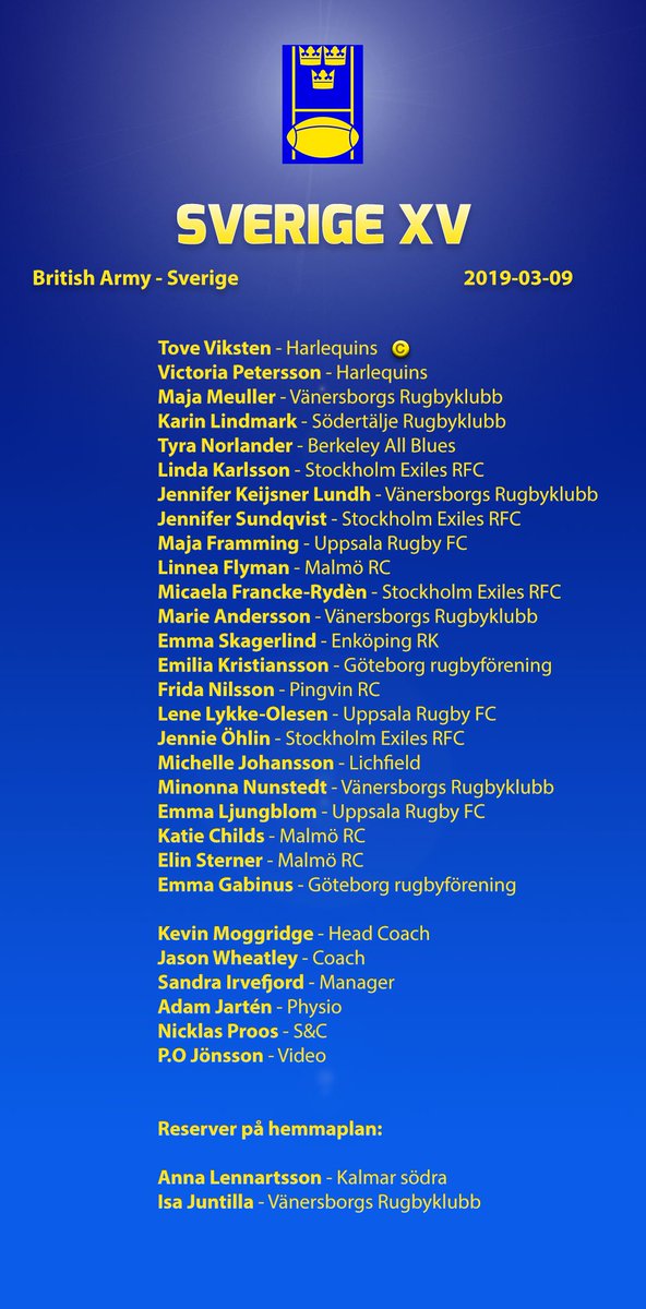 svenskrugby's tweet photo. Damlandslaget i rugby möter British Army den 9 mars med följande trupp. Stort grattis till de uttagna! #svenskrugby #SWEXV #SWEXVW #valkyries #valkyrior #blågult #landslaget https://t.co/SLfUPRxpEa