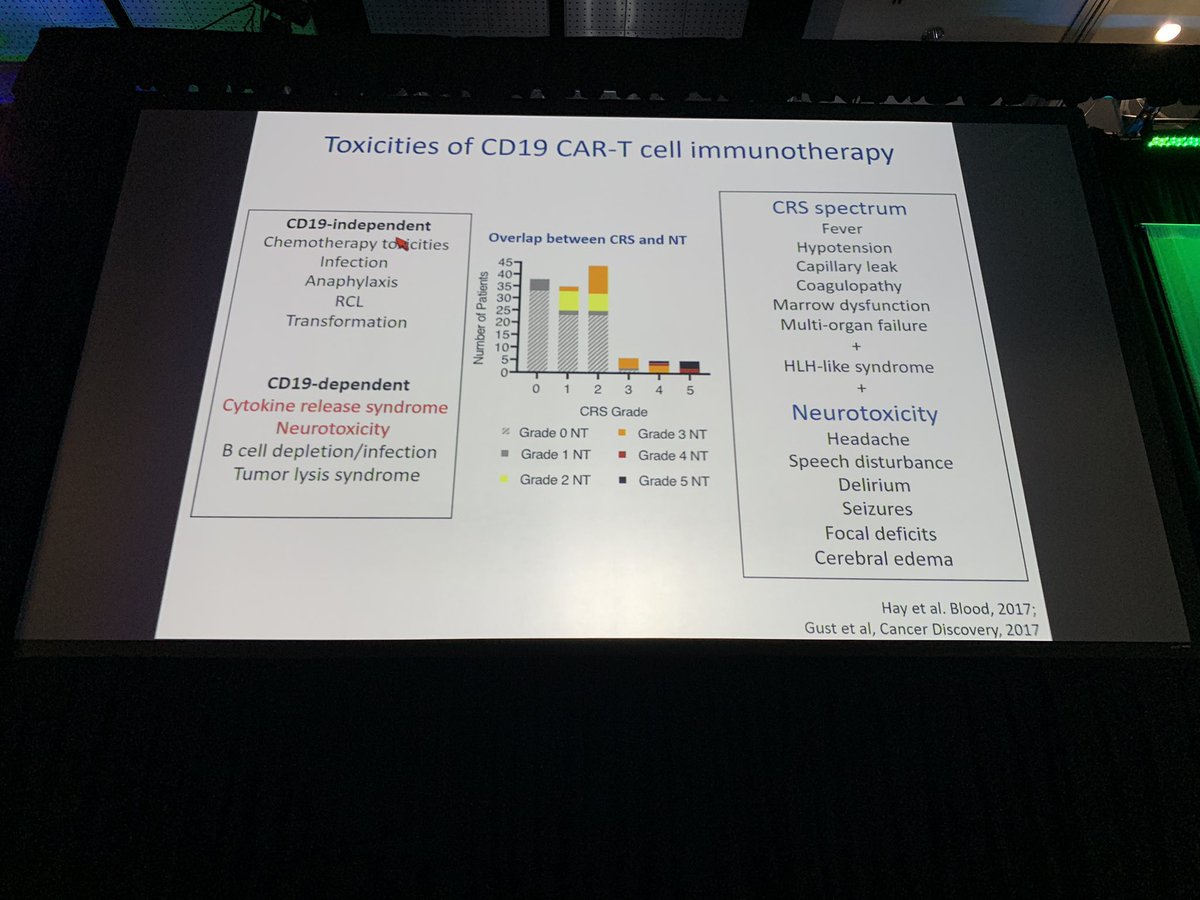 hemedoc's tweet photo. #TCTM19 Turtle: antigen-dependent vs -independent toxicities. (These data are from Hutch study with in-house developed CAR-T.) https://t.co/0uD0hUWtQx