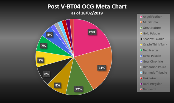 Dex Chart