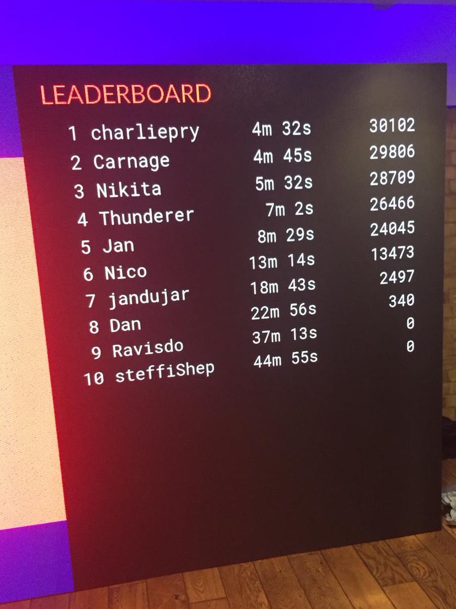 this_is_bud's tweet image. And the results are in! Congratulations to Charlie Prynn, who snuck in right at the last minute to snatch top spot - and the Nintendo Switch - by just 13 seconds. Drama! 🥇
We’ll be back at #phpuk19 tomorrow for another round of the #phpchallenge. See you at the Bud booth! 🎮⚡️