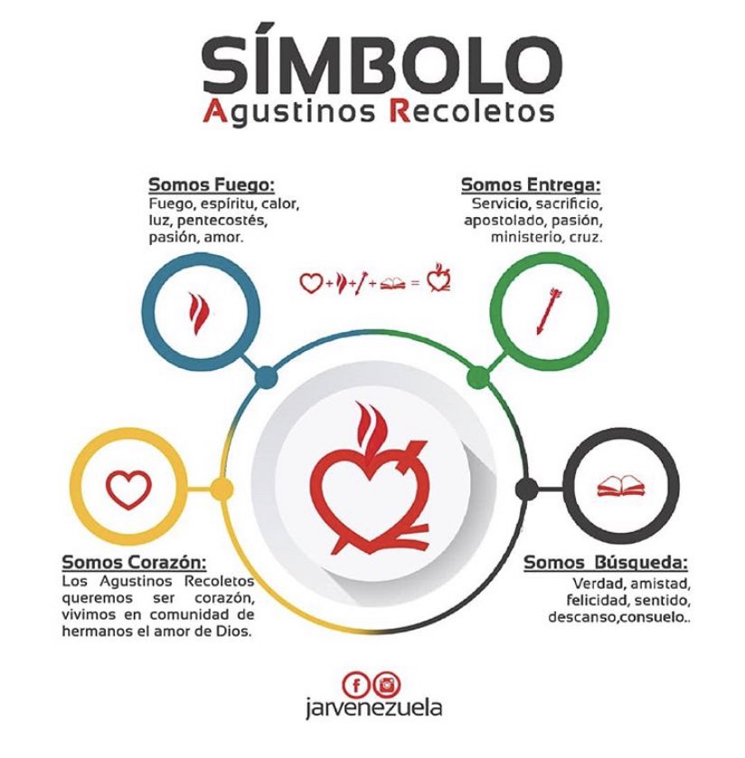 oarecoletos's tweet photo. Si no conoces el significado del logo de los Agustinos Recoletos, esta infografía te ayudará 😉 https://t.co/AH3Phn1riG