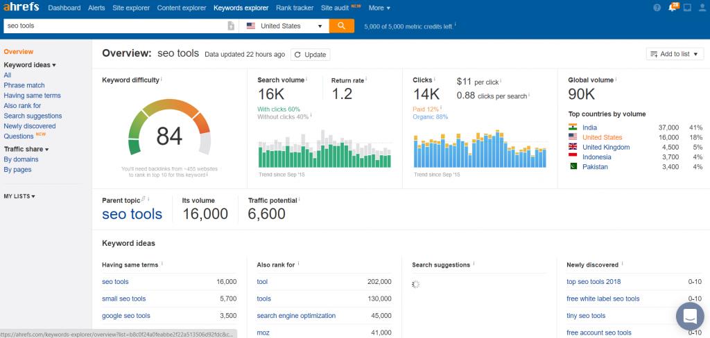 SimplySearchFL's tweet image. What are your favorite #Keyword tools for #SEO? We put together a list of our top 10 #FreeKeywordTools. Think we missed something? Let us know!
back.ly/kTI0w 
Like &amp;amp; RT!
#marketingtips #seotools #MarketingStrategy  #SearchEngineOptimization @ahrefs @semrush @ubersuggest