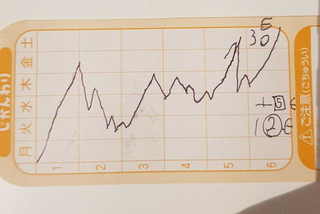 Jerem_Trading's tweet image. Quand tu rentres et que ton fils de 6 ans, te montre un dessin en te disant papa c&apos;est comme sur tes écrans d&apos;ordinateur et j&apos;ai gagné 30 € 

Il y a pas d âge pour apprendre le trading 

#MDR #trading