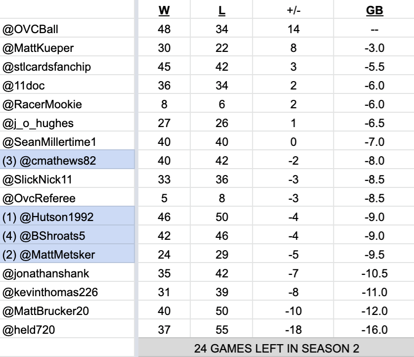 OVC Ball tweet media