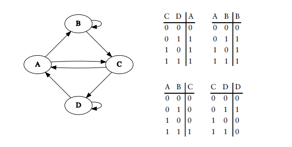 mathematics for