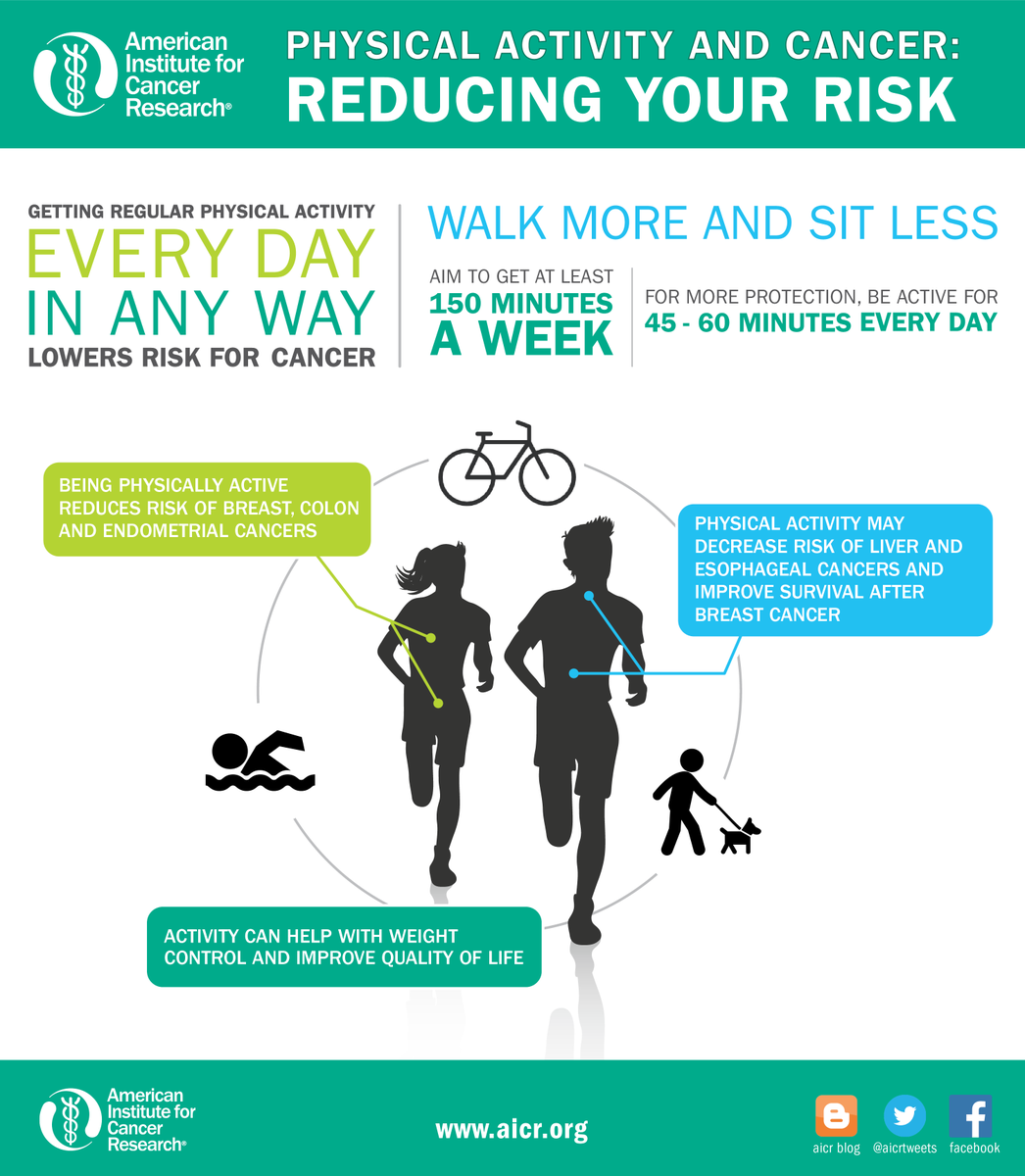 DMMcGG's tweet photo. RT @NRPA_news: Did you know that being physically active can reduce the risk of certain cancers? Your local park and recreation center can help you find the perfect form of exercise for you. https://t.co/l8wh4OLNNm #CanPrevent https://t.co/FRoz4NT87e
