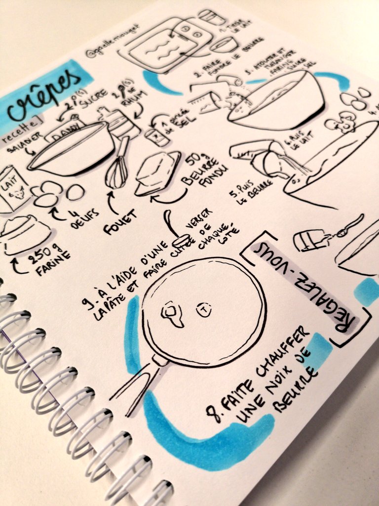 gaellemouget's tweet image. #meetup #unpictoparjour en cours ! Entre exercice de créativité et #sketchnote de la recette des crêpes... Encore une bonne soirée autour de la #facilitationgrahique 😊