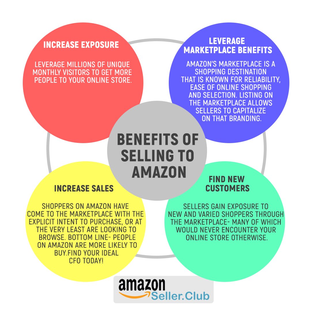 Amazon Seller Club tweet media