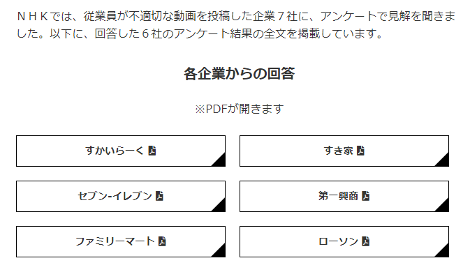 تويتر Piyokango على تويتر Nhkが行ったアンケート 6社からの回答が公開されていた バイトテロ の深層 なぜ無くならない 不適切動画 ネット炎上 追跡５００日 Nhk News Web T Co Kabhnin0jz T Co Dadwot5dph