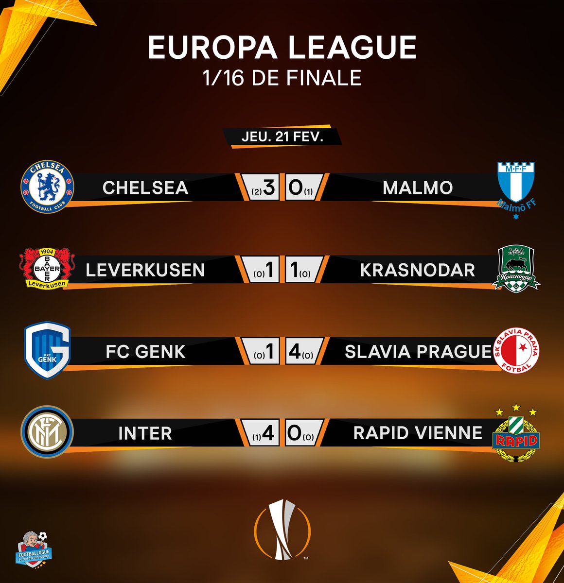 [#UEL🏆] Les résultats des 16es retour