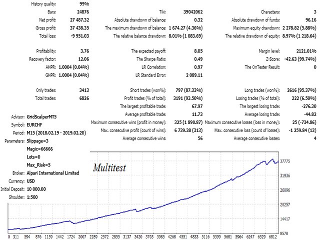 mql5com's tweet photo. GridScalperMT5 - expert for MetaTrader 5 https://t.co/ojjYZyxlHz #mql5 #mt5 https://t.co/HwODLK8SzG