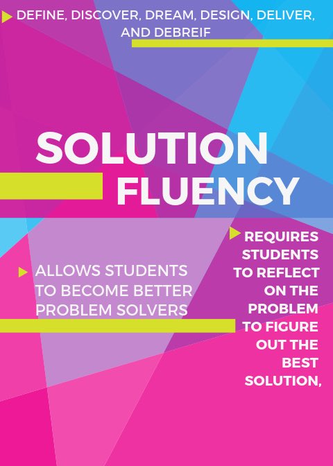 Solution Fluency in a wrap! <a href="/JessicaRae929/">Jessica Herring Watson</a> #NTchat #edtechchat #digitalliteracy #digitalfluency