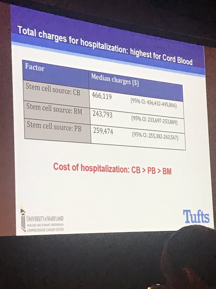 Gunjan Shah (@gunjanlshah) on Twitter photo Congrats Amandeep Godara on a great presentation on LOS using the NIS! <a href="/AndreasKleinMD/">Andreas Klein, MD</a> <a href="/TuftsMedicalCtr/">Tufts Medical Center</a> Congrats Amandeep Godara on a great presentation on LOS using the NIS! <a href="/AndreasKleinMD/">Andreas Klein, MD</a> <a href="/TuftsMedicalCtr/">Tufts Medical Center</a>