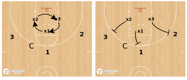 FastModel's tweet photo. Rebounding Drills on the PlayBank: https://t.co/ujwrSJ3NMd
#GetBoards https://t.co/tacUlsMKwb