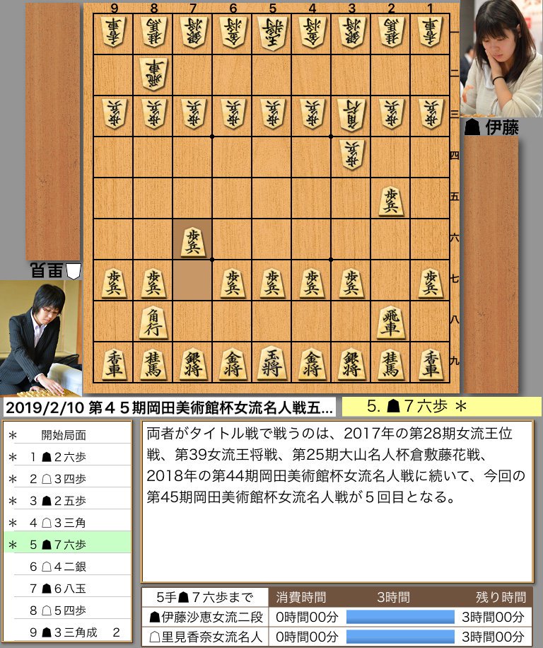 ▲伊藤沙恵女流二段 vs △里見香奈女流名人