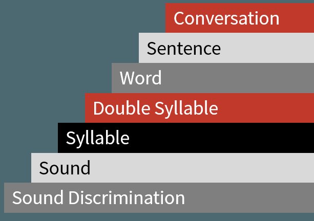 SpeechPathway's tweet photo. Your Speech Therapy Needs a Strong Foundation https://t.co/ovFGAZGJ4D #slpeeps #parents https://t.co/9PWCYngvNq