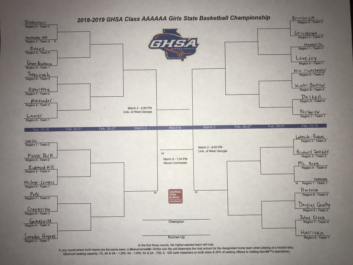 KyleSandy355's tweet photo. 🚨CLASS 6A #GHSA GIRLS🚨

👀FIRST LOOK👀

All Brackets: https://t.co/qITWlklHQV https://t.co/ZudHB4WuWH