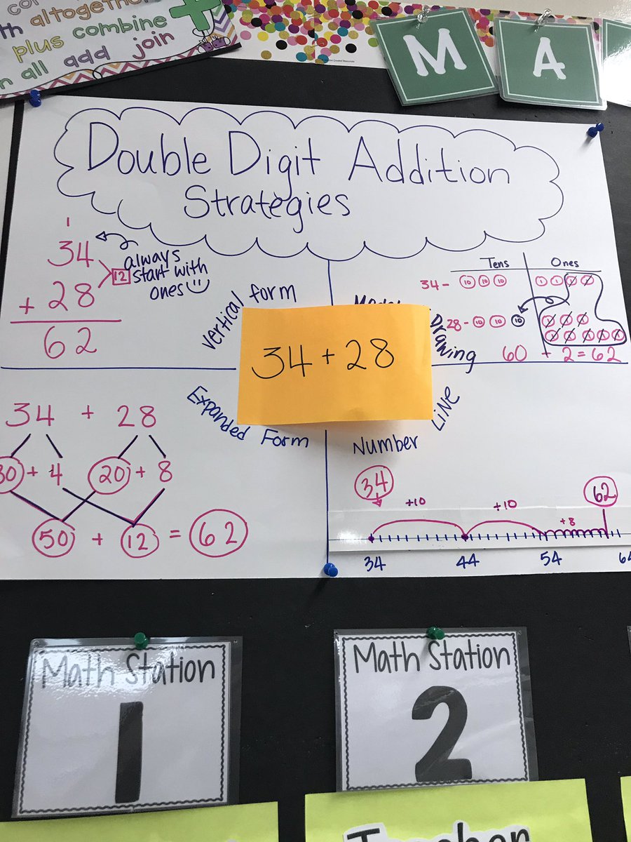 Addition Strategies Anchor Chart