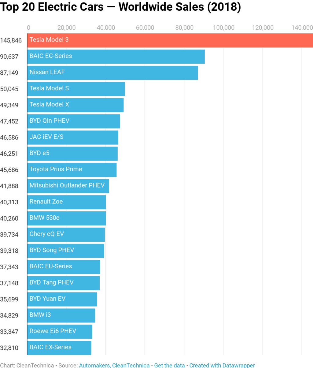 Best selling 2024 electric vehicles