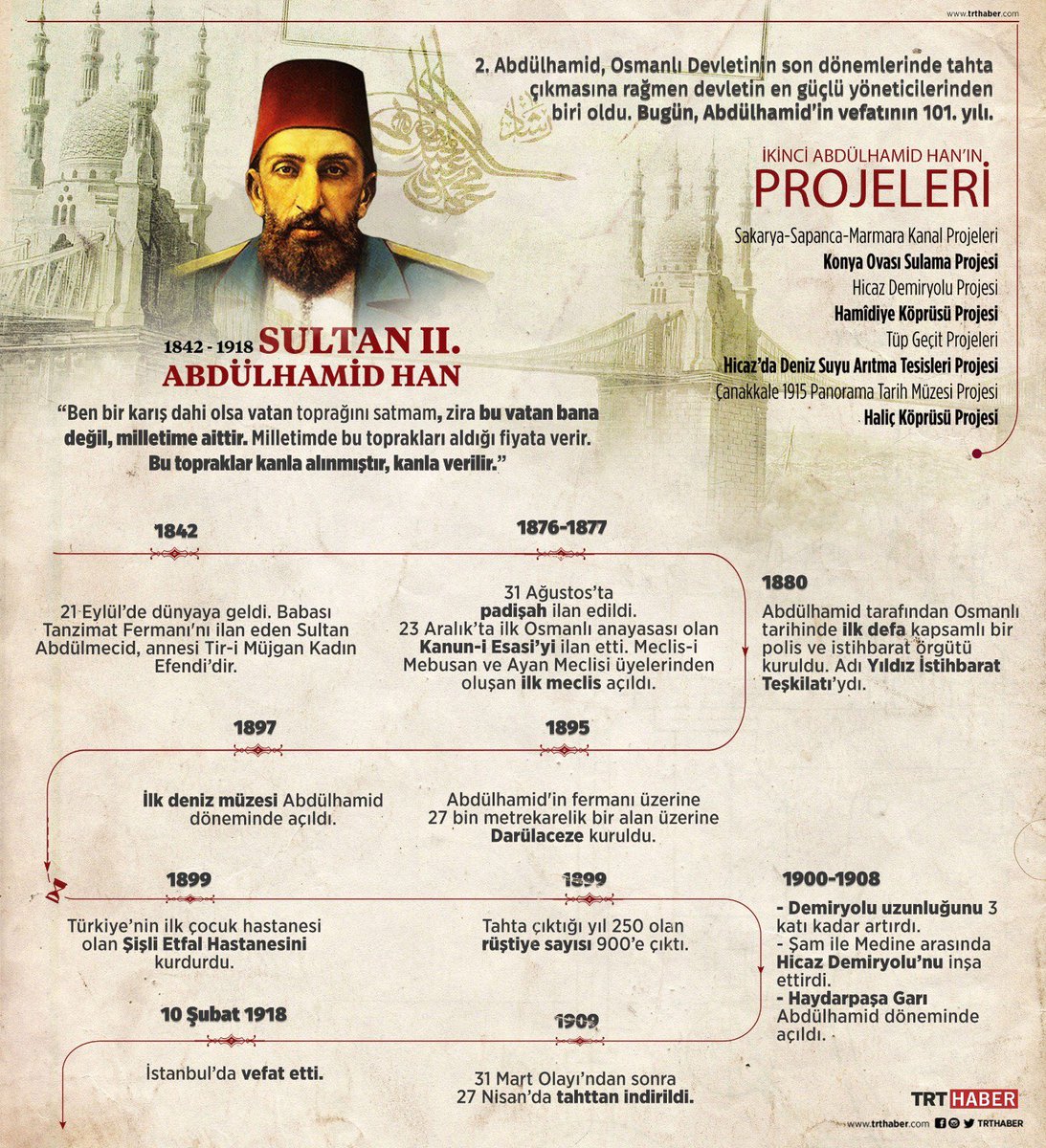 Vefatının 101. sene-i devriyesinde Sultan #AbdülhamidHan’ı rahmetle ve minnetle anıyorum. 
Vatanın her karışına sahip çıkmak ve devleti ve milleti bir arada tutmak için verdiği mücadeleyi asla unutmayacağız. 
Ruhu şad, mekanı cennet olsun.