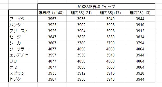 Ddon動画 検証等