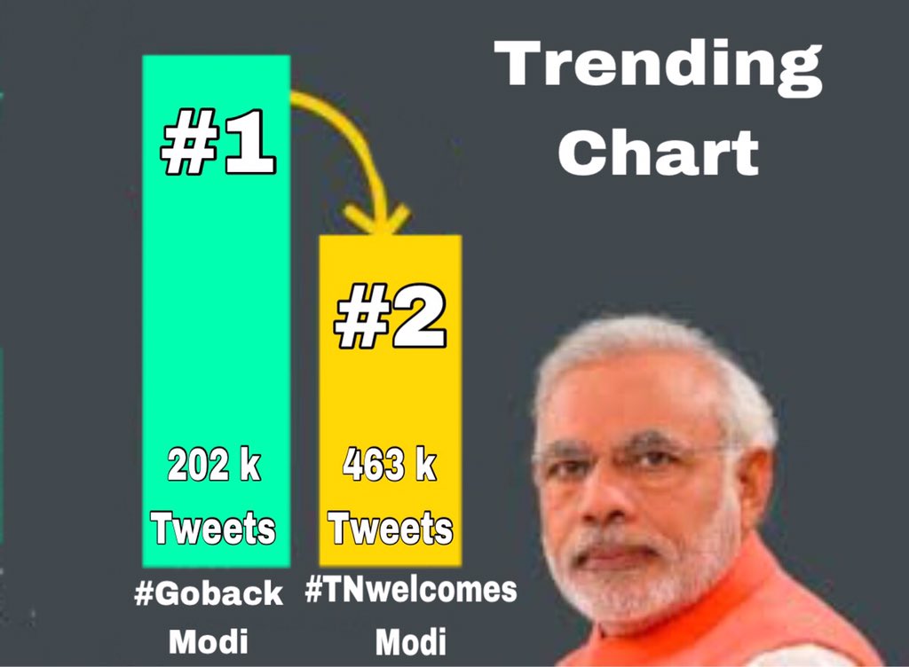 mohanCJayaKumar's tweet photo. #GoBackModi
அதே உங்க கணக்கு தான்.
கதறுங்க கதறுங்க .... 😂😂😂 https://t.co/iu80oVKt13