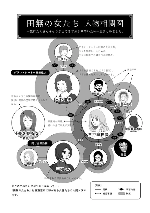 クラッシャー主婦「田無の女たち-310号室の呪い-第3回 完結」ツイッターにも載せておきます。 