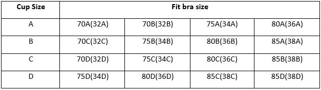 seoservicemn's tweet image. Women Strapless Bra Invisible Push Up Bra
Visit: tinyurl.com/y3d5fw5o
KW #Lalbug #BacklessBra #BustFrontBra #InvisiblePushUpBra #PushUpBra #Self-AdhesiveSiliconeBust #StraplessBra #WomenStraplessBra