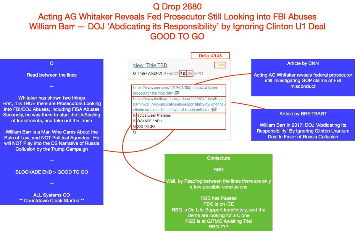 2runtherace's tweet photo. Q Drop 2680
Acting AG Whitaker Reveals Fed Prosecutor Still Looking into FBI Abuses!
William Barr — DOJ ‘Abdicating its Responsibility’ by Ignoring Clinton U1 Deal!
GOOD TO GO!
#QAnon
#BlockadeEnd
#TheClockHasStarted
#QCountdown
#GoodToGo
@realDonaldTrump
@gholland04 https://t.co/rZoNL3jGvk