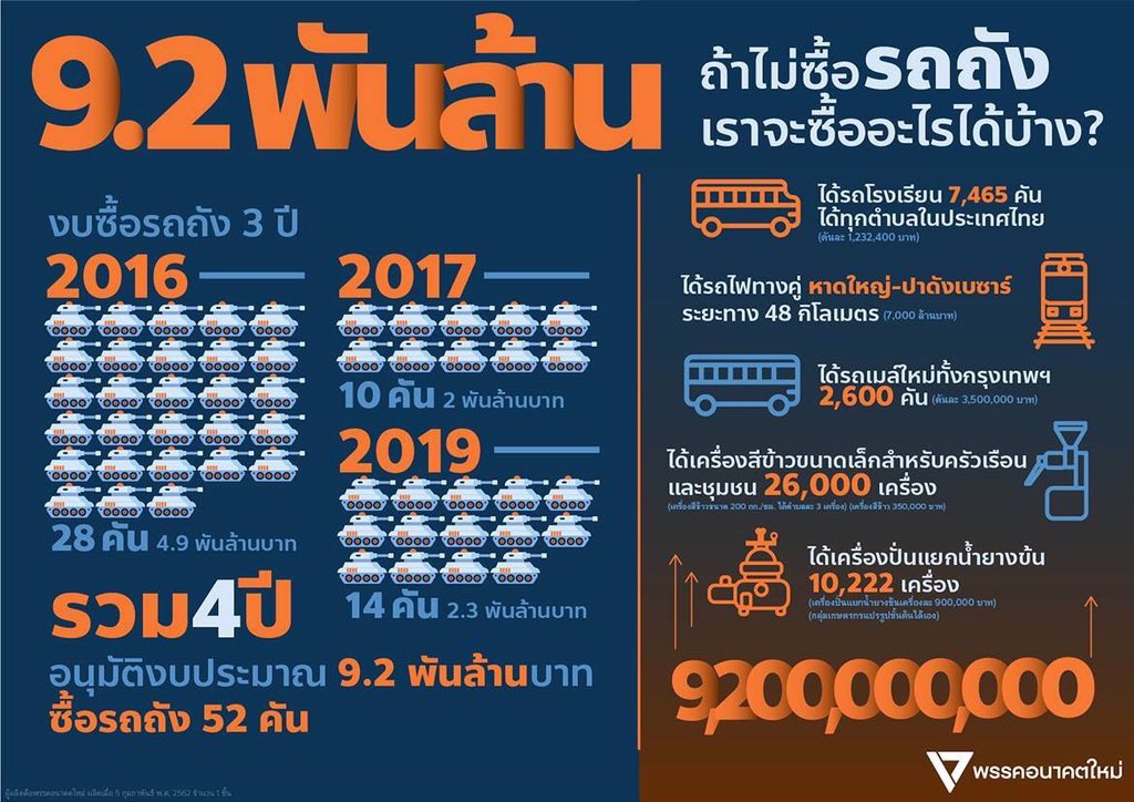 Bussaya_a's tweet photo. ฟ้าไม่ได้โง่ค่ะ ฟ้าศึกษานโยบายมาดีแล้ว
ฟ้าออกมาจากกะลาแล้วค่ะ
#ฟ้ารักพ่อเพราะนโยบายของพ่อ https://t.co/6kPIX3abEG