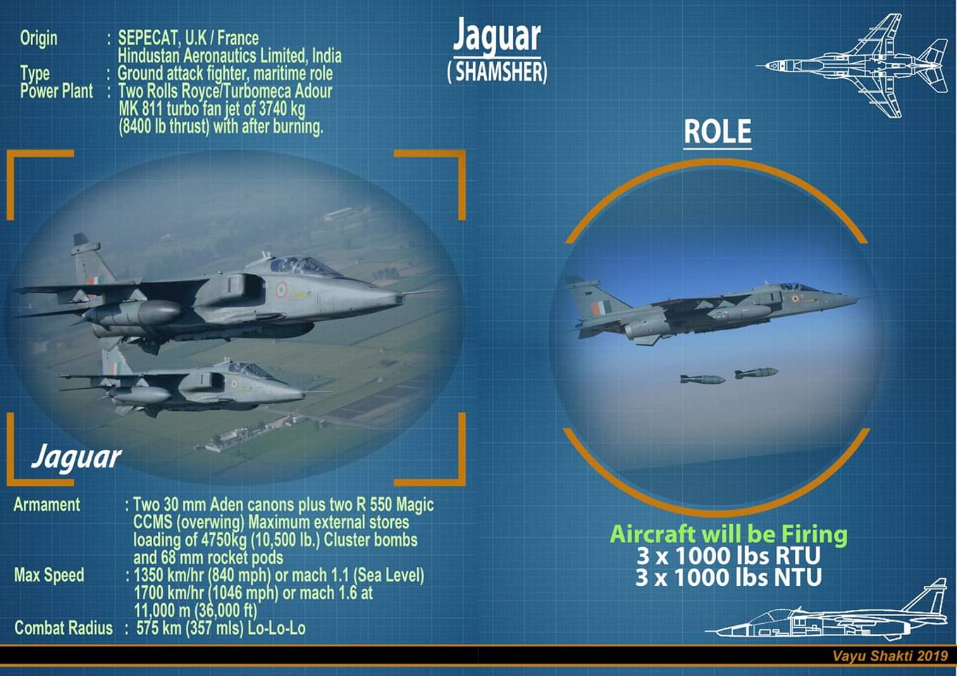 Indian Air Force Vayushakti19 Jaguar The Jaguar Is A Ground Attack Deep Penetration Fighter Aircraft With Over Wing Missile Pylons Multi Purpose Nose Radar Anti Shipping Weapons Night Sensors Photo Reconnaissance Laser Range Indian Air Force Vayushakti19 Jaguar The Jaguar Is A Ground Attack Deep Penetration Fighter Aircraft With Over Wing Missile Pylons Multi Purpose Nose Radar Anti Shipping Weapons Night Sensors Photo Reconnaissance Laser Range
