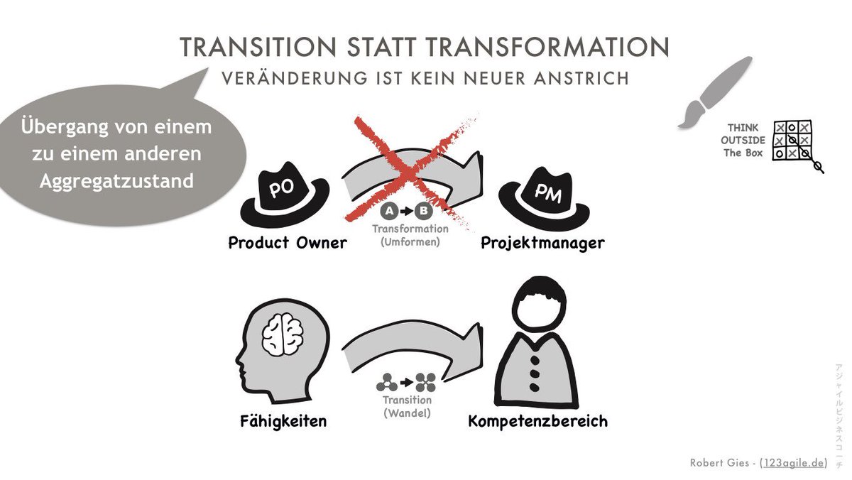 rgies's tweet image. Leider findet man heute oft nur eine #agiletransformation vor. Die selben Personen machen das gleiche in einer neuen Rolle. #NewWork