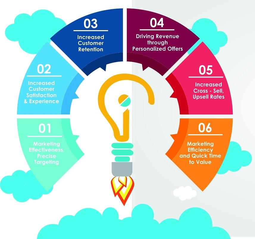 innovatiqworld's tweet photo. World class Digital Marketing Automation software. With Innovatiq grow your business online, improvise ROI and change your business' future with Artificial Intelligence. Automate marketing using technology.
Visit at: https://t.co/1SvKeZZ7LD
Call: 7447444331 https://t.co/aaHsptmlF8