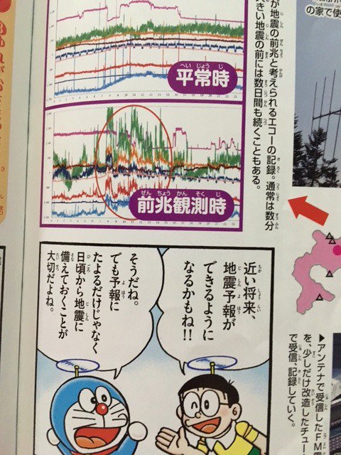上川瀬名 ドラえもん ふしぎのサイエンス Vol 1 小学館 12年7月 より 森谷武男さんの 地震エコー による 地震予測 全く予測が当たらず今ではほぼ忘れ去られている を 非常に好意的にとりあげている 地震の前兆として電波の伝わり方に異常が