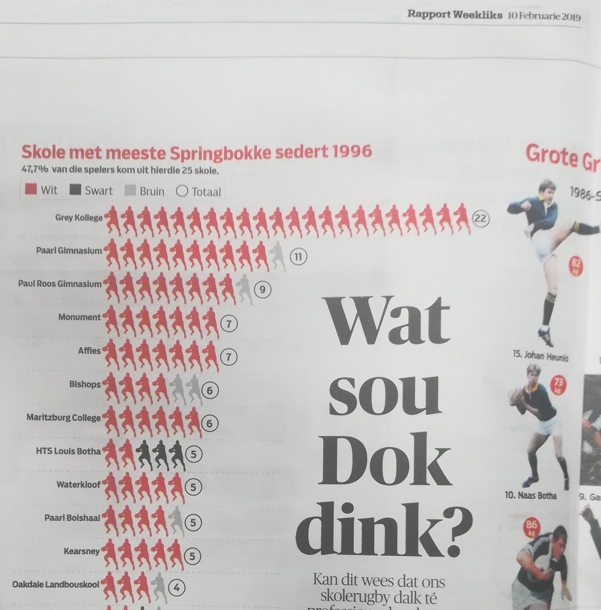 HMonument's tweet photo. Vandag se berig in Rapport Weekliks, 10 Februarie 2019.

Wat 'n uitmuntende  prestasie vir Monnas!  Thank you @RapportSA 

#vreesloos https://t.co/wiEwnI4tkT
